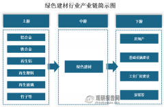 本演讲根据国度、海关总署和国度消息核心等渠