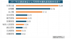 <b>大卫地板、扬子地板、糊口家地板、安信地板、</b>