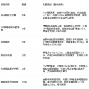 科技正在设想方案中