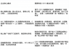 堆积了大量新小区、家拆建材市场及设想工做室